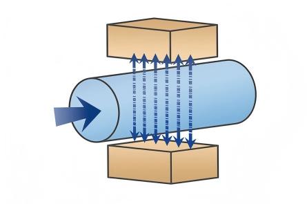 電磁流量計工作原理示意圖