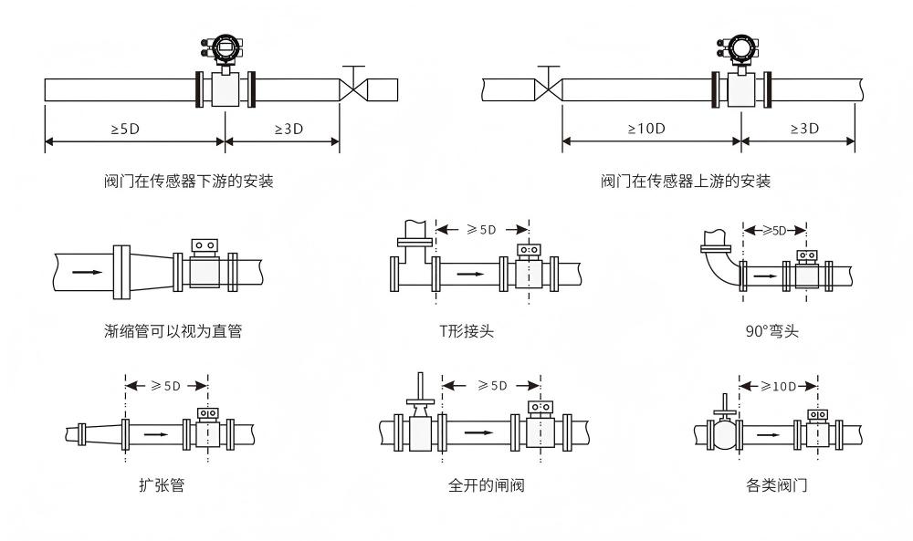 直管段長度要求-示意圖