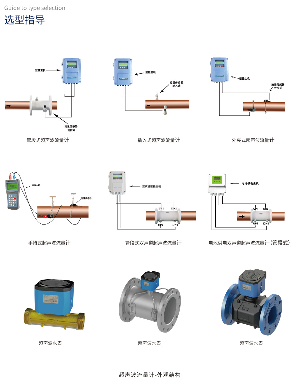 超聲波流量計-外觀結(jié)構圖 超聲波流量計-外觀結(jié)構圖