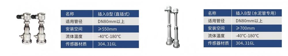 插入B型(直插式)(水泥管專用) 插入B型(直插式)(水泥管專用)
