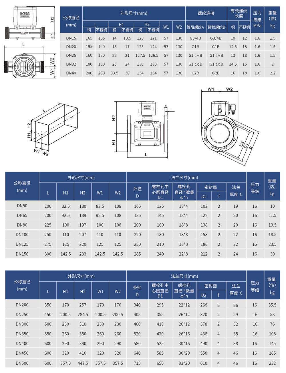 外形尺寸表1 外形尺寸表1