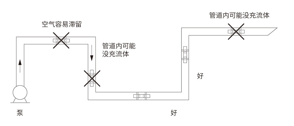 安裝要求示意圖 安裝要求示意圖